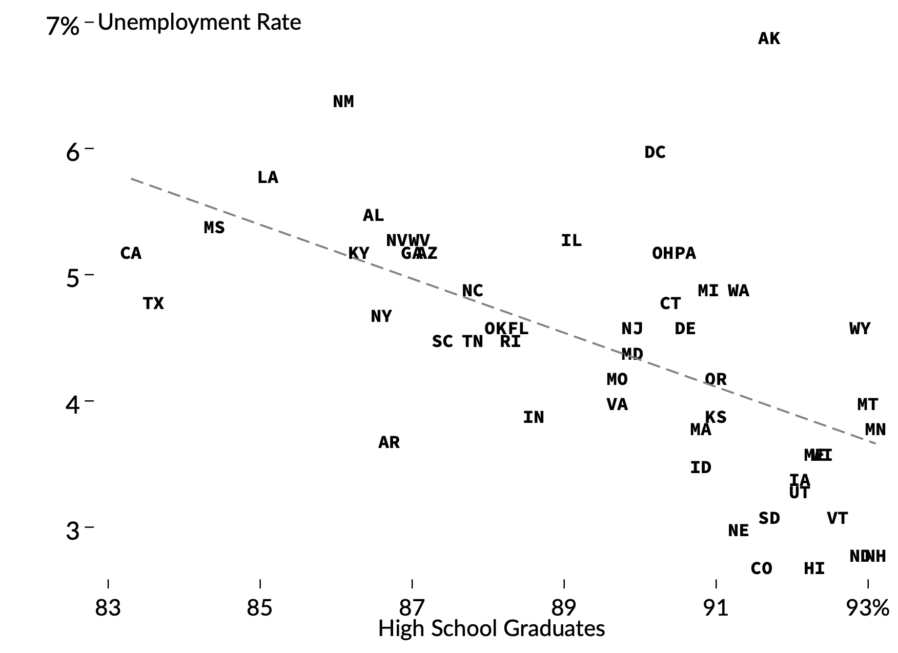 Scatterplot 3