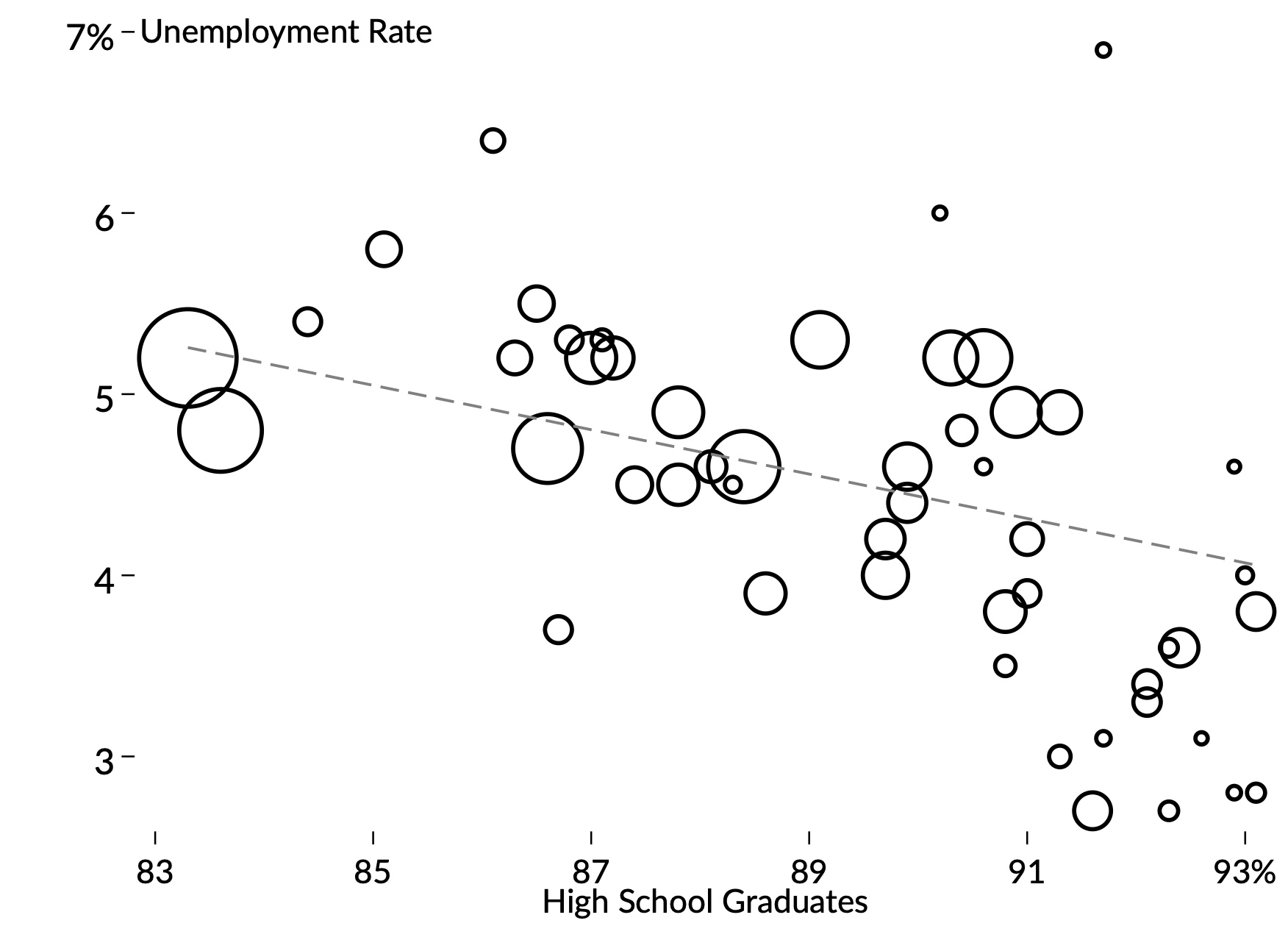 Scatterplot 2